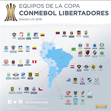 what is the conmebol libertadores